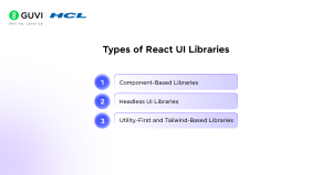 15 Best React UI Libraries for Developers (Complete List)