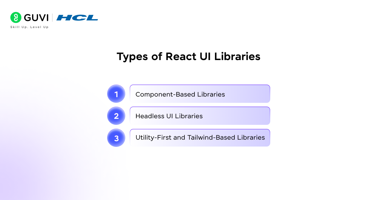 15 Best React UI Libraries for Developers (Complete List) 2 Types of React UI Libraries