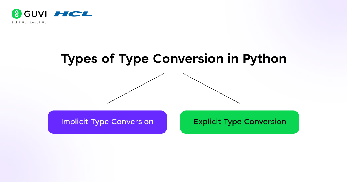 Types of Type Conversion in Python