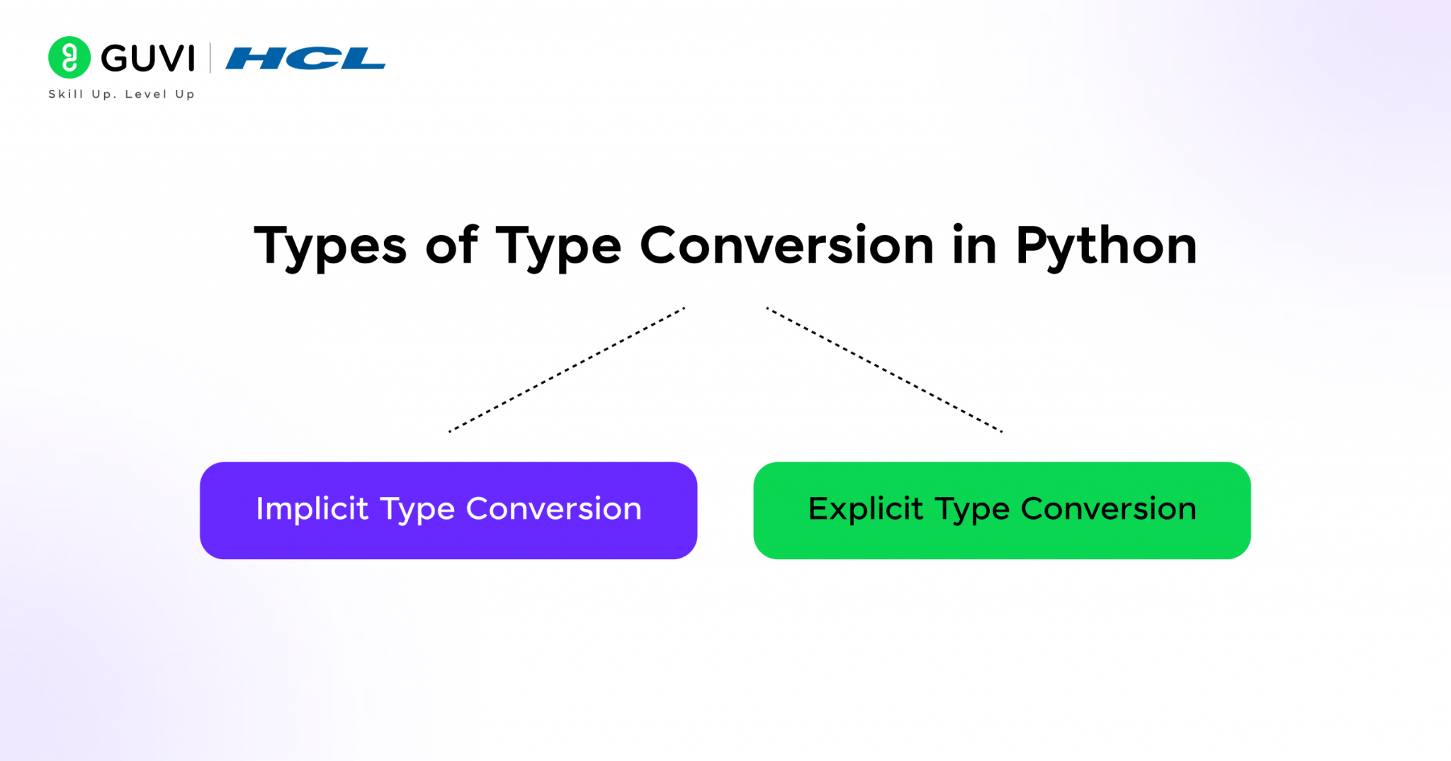 What Is Type Conversion in Python?