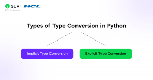 What Is Type Conversion in Python?