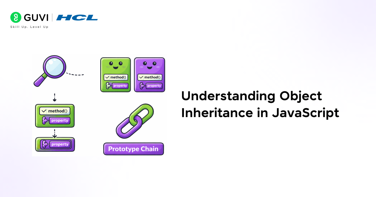 Understanding Object Inheritance in JavaScript