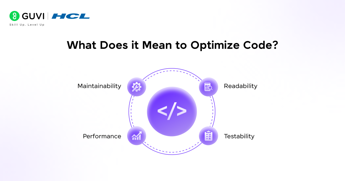 What does it mean to Optimize code with Generative AI