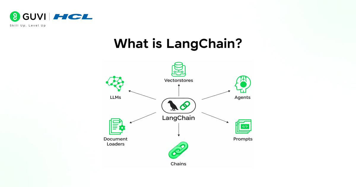 Infographic showing what is Langchain
