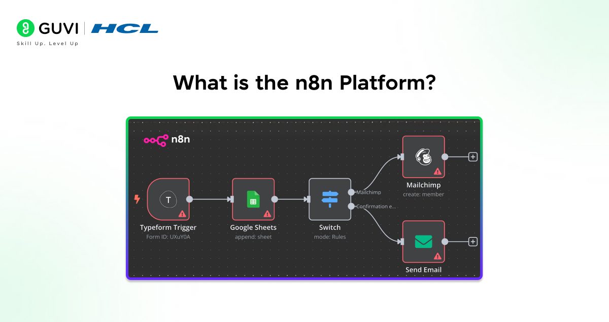 How to Set Up n8n Google Sheets Integration 1 What is the n8n Platform