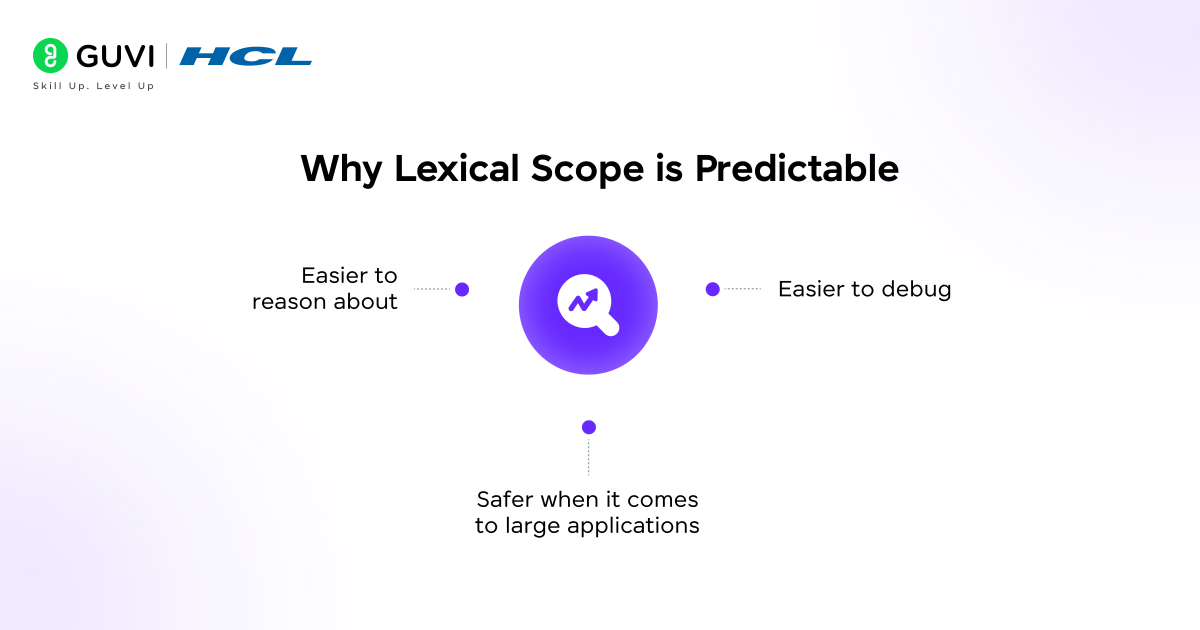 Why Lexical Scope is Predictable
