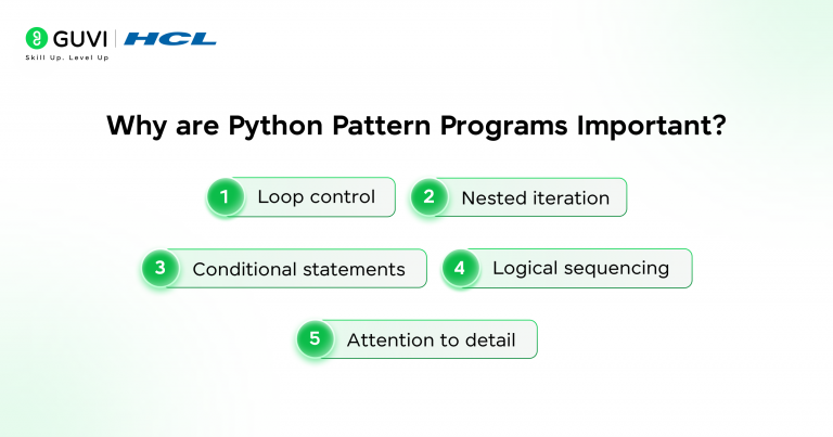 Pattern Programs in Python: Beginner-Friendly Guide