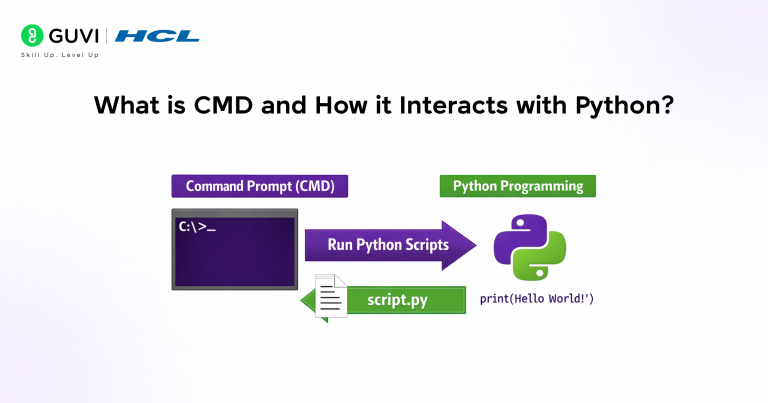 How to Check Python Version in CMD on Windows Easily