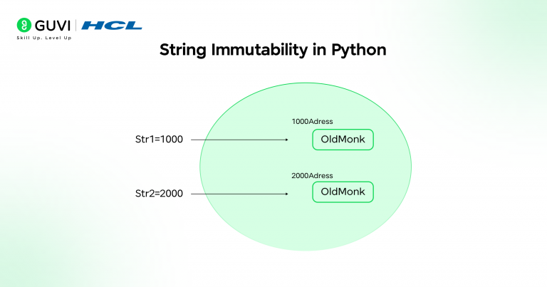 What Is a String in Python? Complete Guide
