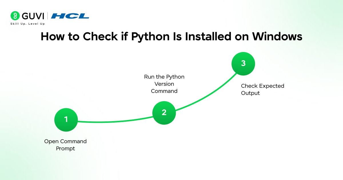 How to Check if Python Is Installed on Your Computer 1 image 320