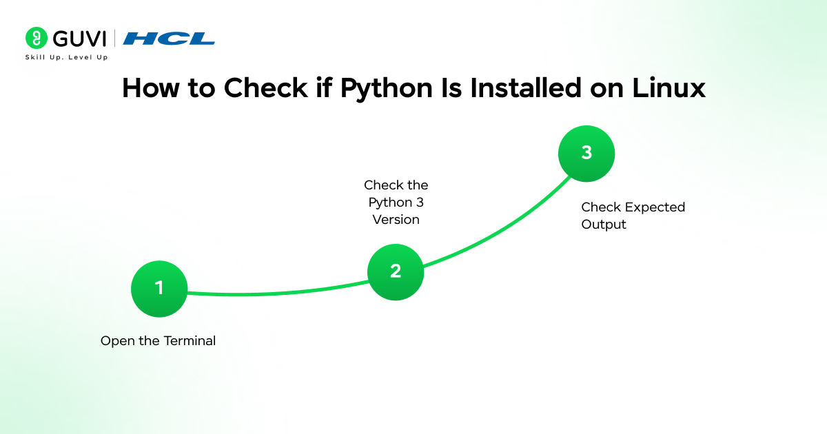 How to Check if Python Is Installed on Your Computer 3 image 322