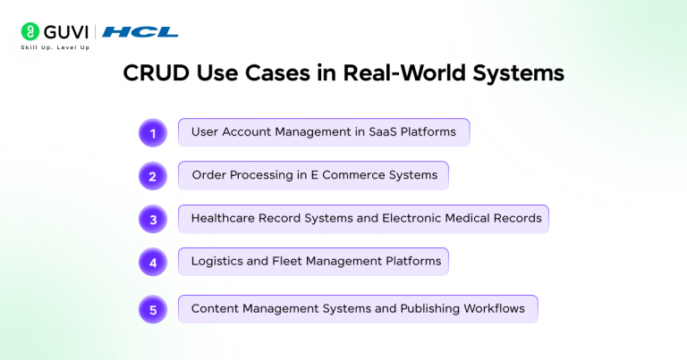 What Is CRUD 2026: Meaning, Operations & Examples Guide