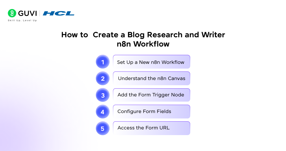 Build a Blog Research and Writer n8n Workflow: Complete Guide 5 image 378