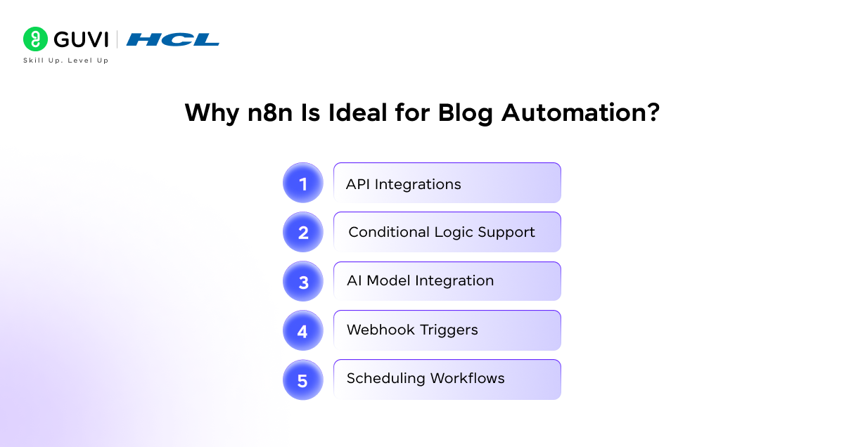 Build a Blog Research and Writer n8n Workflow: Complete Guide 3 image 380