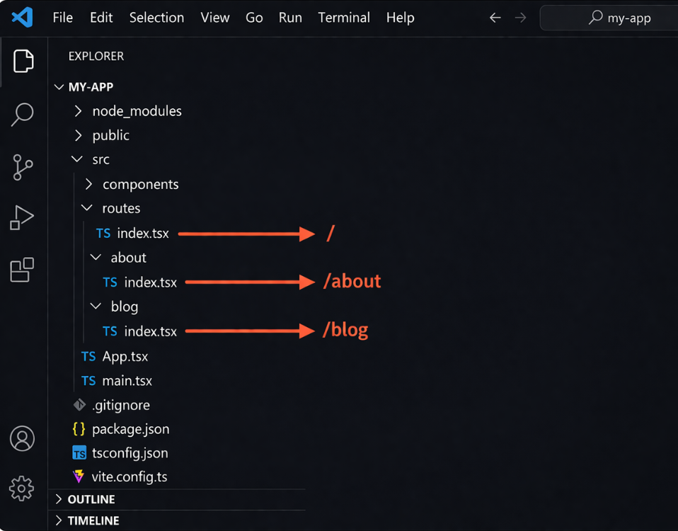 Qwik City Routing Explained: File-Based Routing Made Simple 1 How Files Map to URL Paths