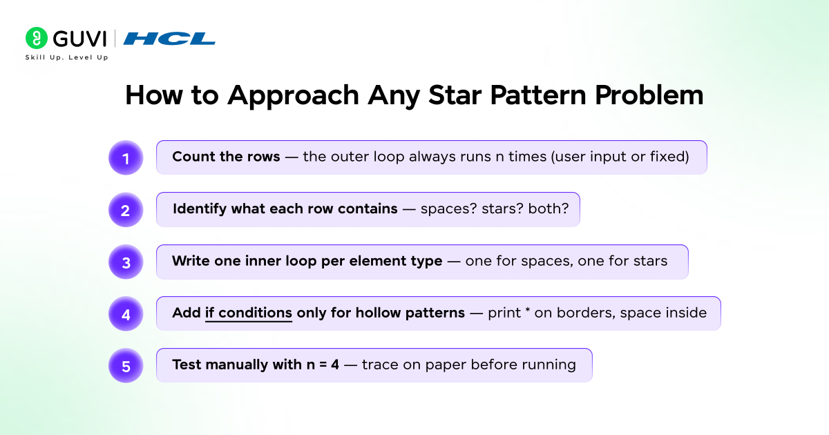 How to Approach Any Star Patterns Problem