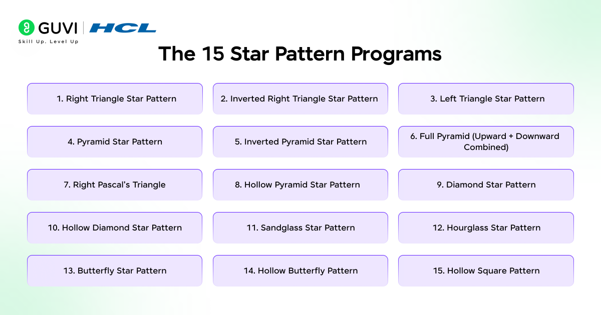 The 15 Star Patterns Programs