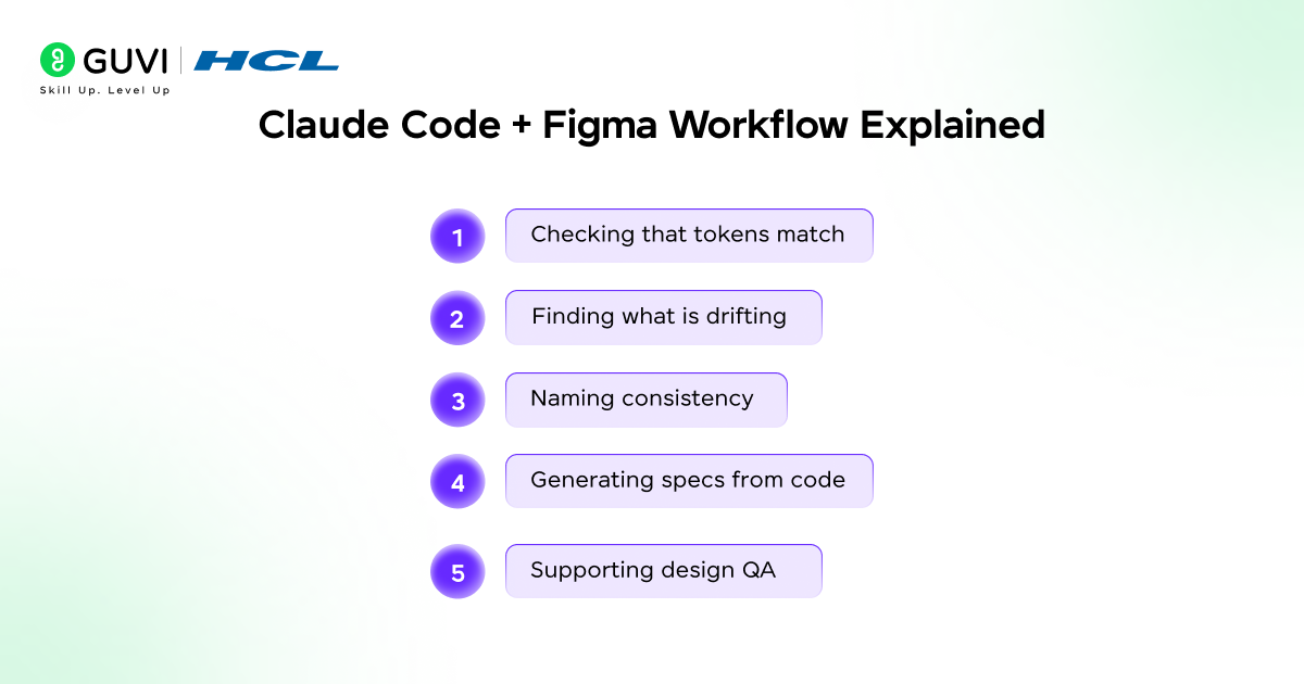 Claude Code for Designers: The Ultimate Beginner Guide 2 Claude Code For Designers + Figma Workflow Explained