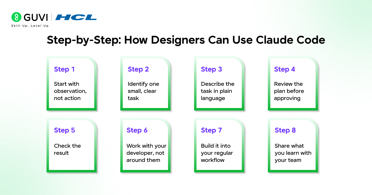 Claude Code for Designers: The Ultimate Beginner Guide 3 Step-by-Step: How Designers Can Use Claude Code