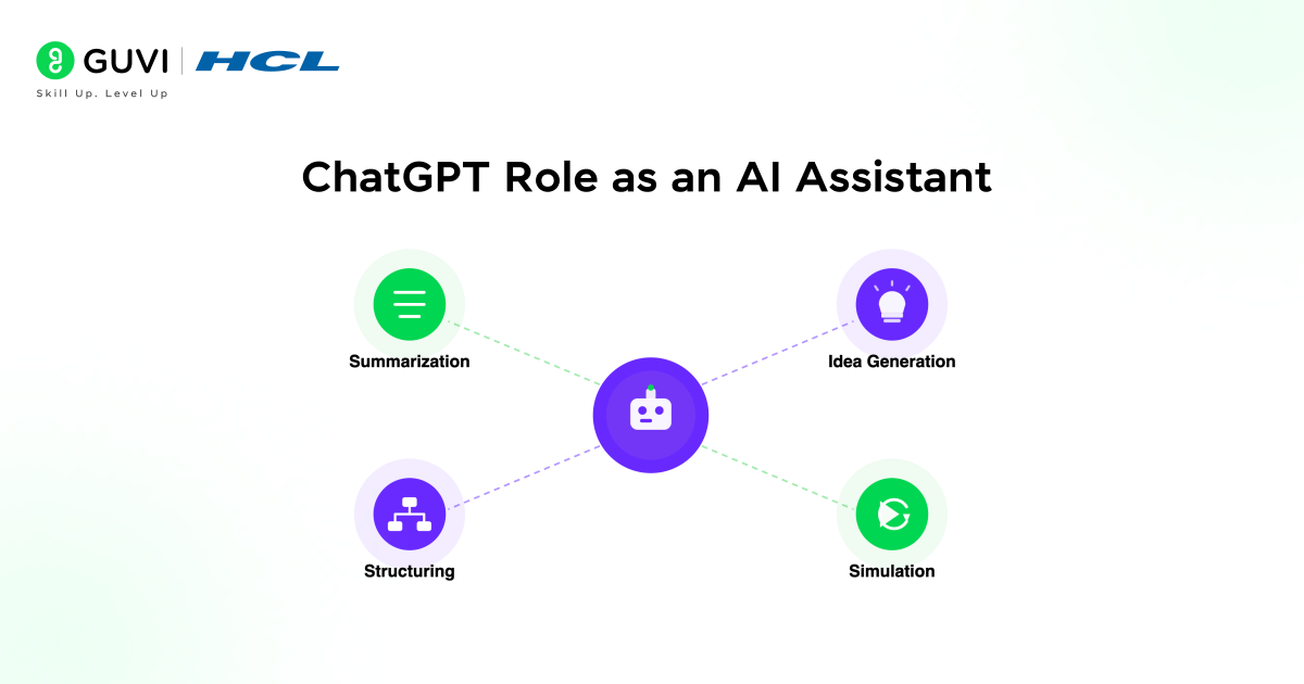 How to Use ChatGPT to Prepare for a Meeting Effectively 1 ChatGPT Role as an AI Assistant
