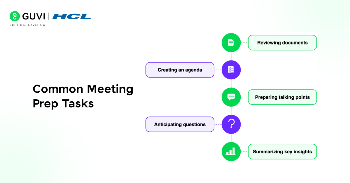 How to Use ChatGPT to Prepare for a Meeting Effectively 2 Common Meeting Prep Tasks