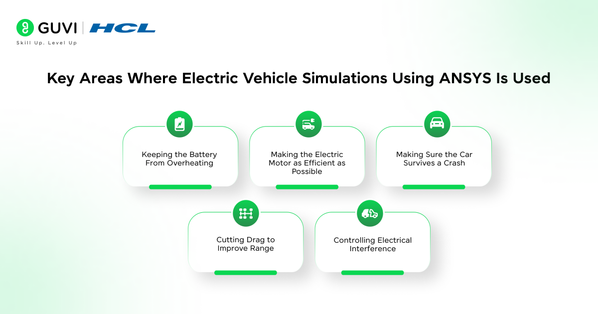 Key areas where Electric Vehicle Simulations Using ANSYS is used