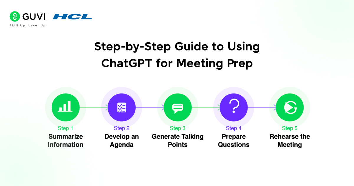 How to Use ChatGPT to Prepare for a Meeting Effectively 3 Step by Step Guide to Using ChatGPT for Meeting Prep