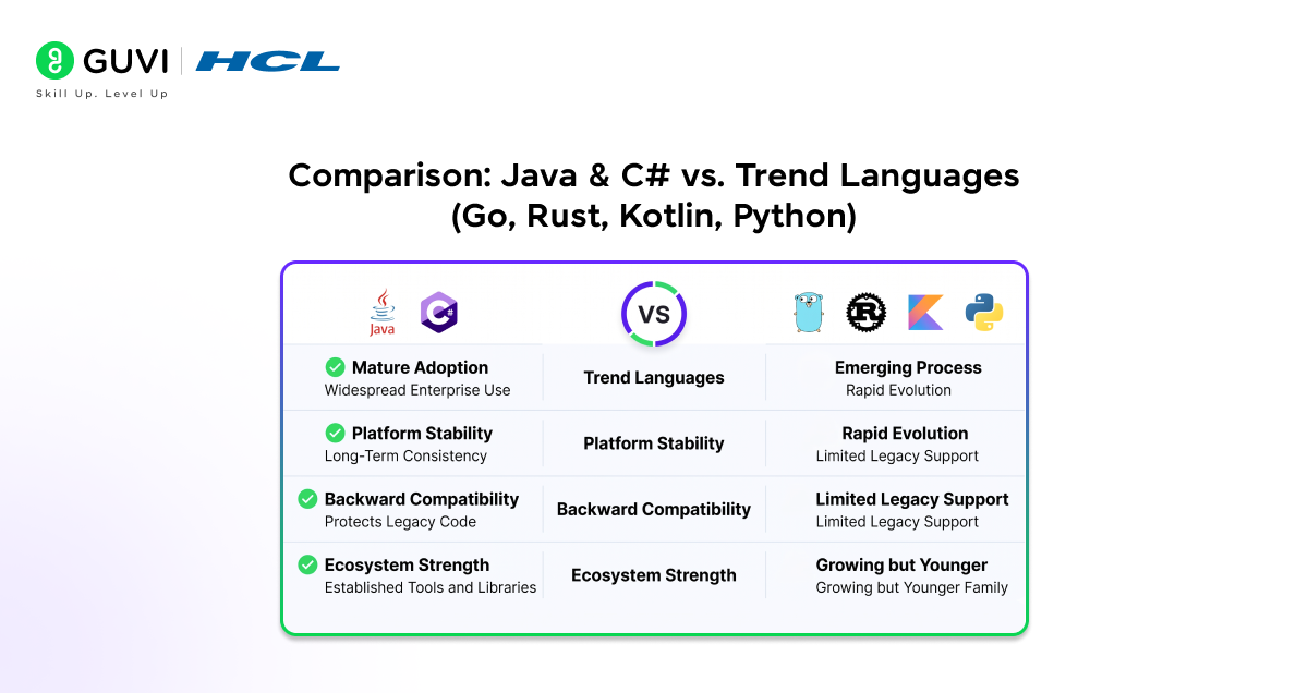 Why Java & C# Beat the Hype Cycle? 4 image 87