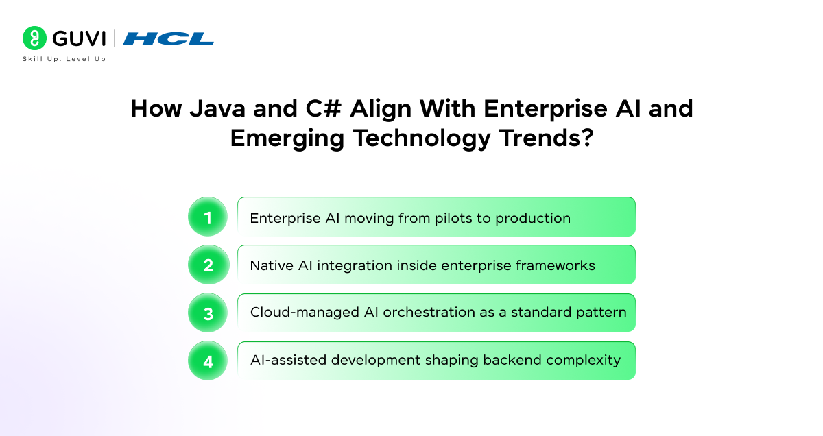 Why Java & C# Beat the Hype Cycle? 6 image 89