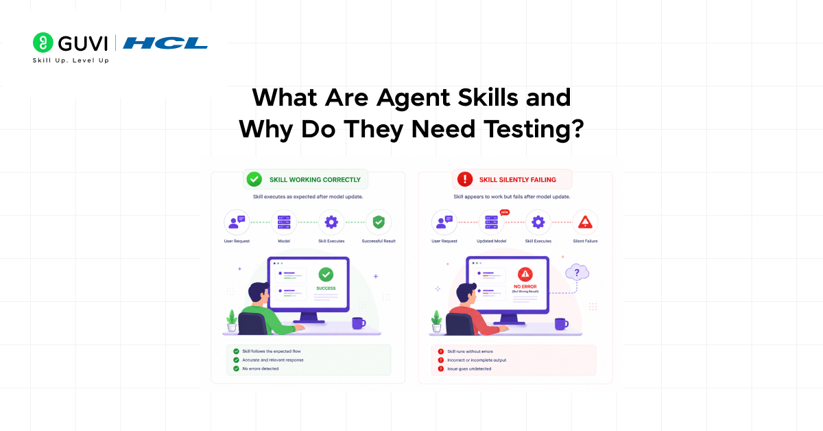 Improving Skill-Creator: Test, Measure, and Refine Agent Skills 1 02 1 1
