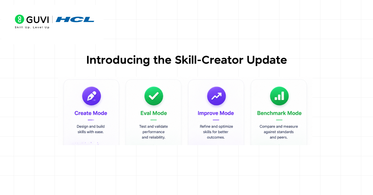 Improving Skill-Creator: Test, Measure, and Refine Agent Skills 2 03 1 1