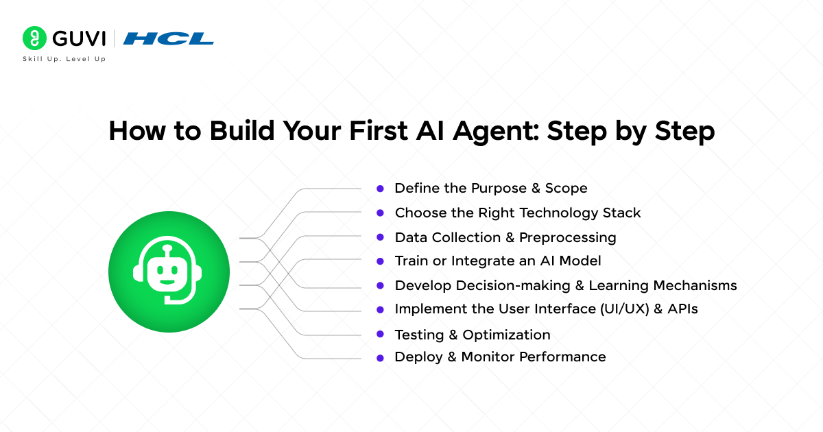 Supercharge Startups with AI Agents 2 How to Build Your First AI Agent: Step by Step