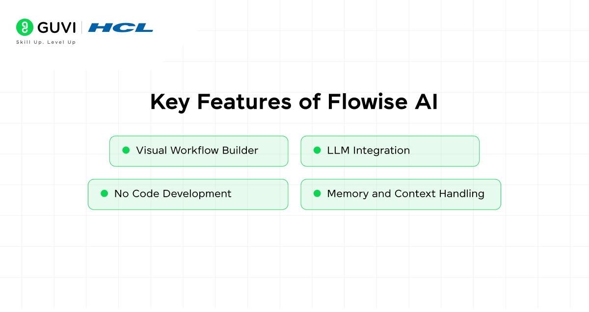 Key Features of Flowise AI