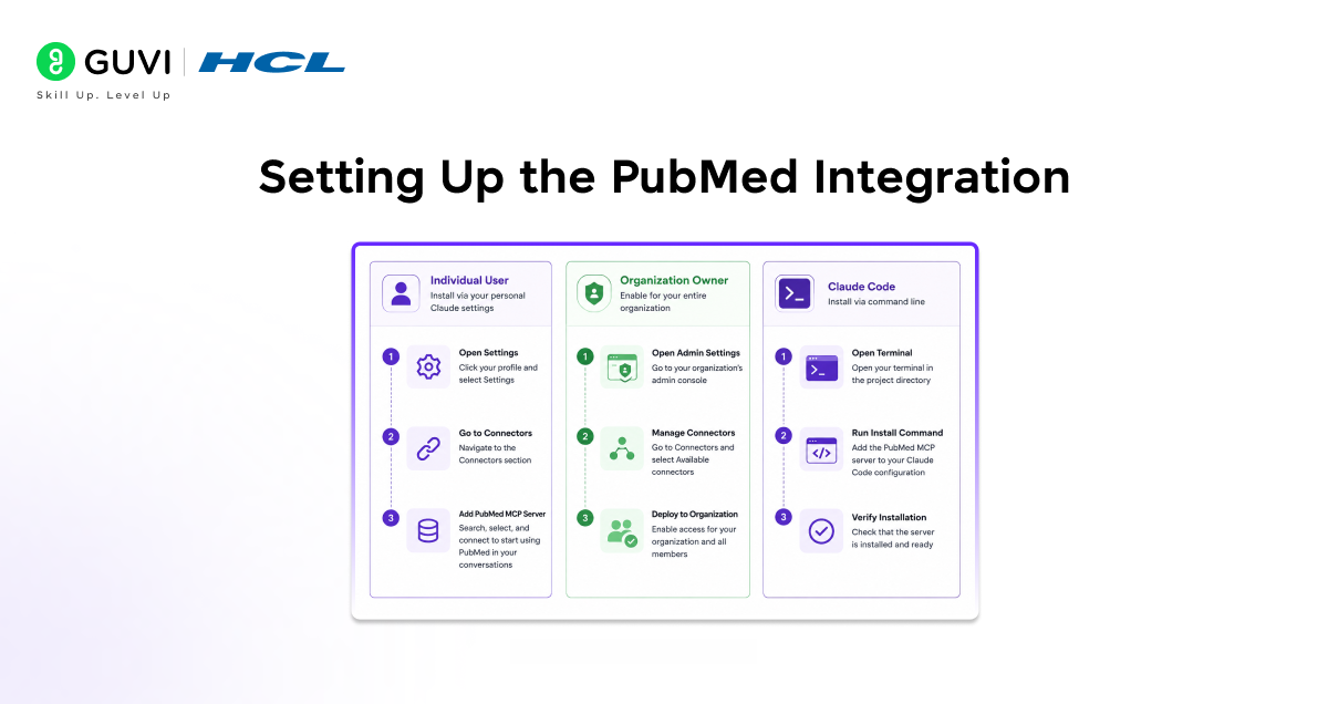 PubMed Connector in Claude: Access Research Papers Instantly 2 03 5