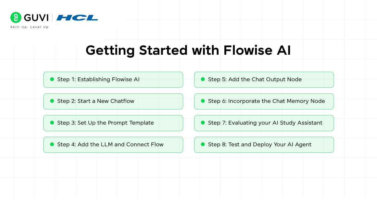 Getting Started with Flowise AI