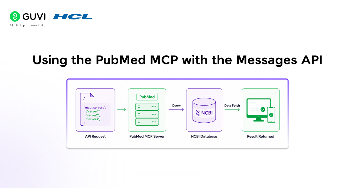 PubMed Connector in Claude: Access Research Papers Instantly 3 04 4 1