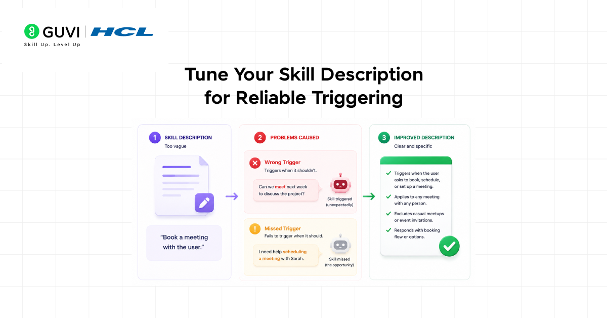 Improving Skill-Creator: Test, Measure, and Refine Agent Skills 3 04 4