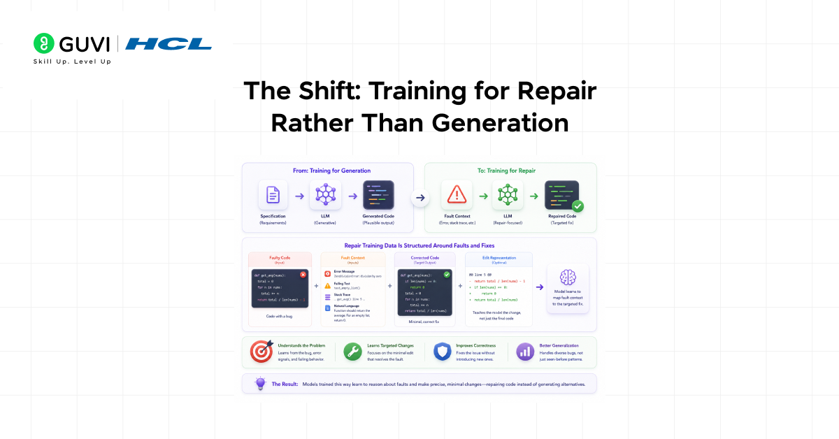 Building LLMs for Code Repair 3 The Shift: Training for Repair Rather Than Generation