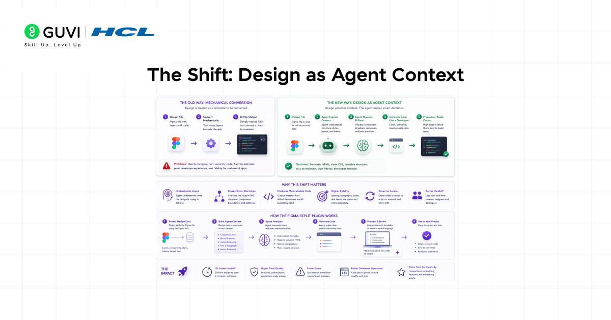 The Shift: Design as Agent Context