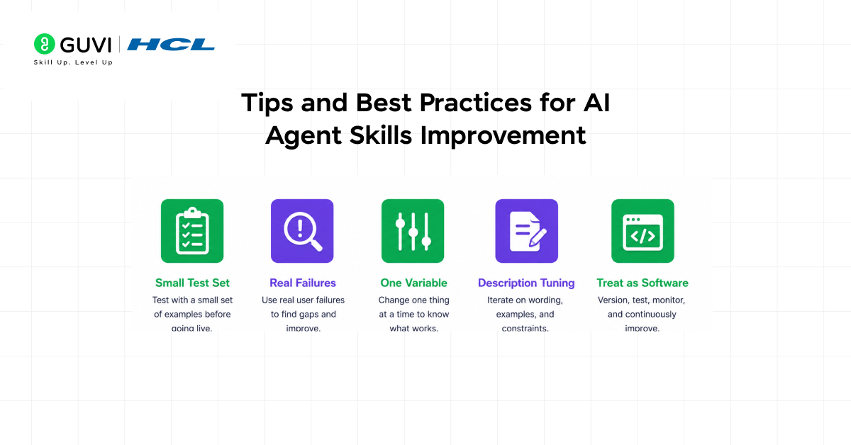 Improving Skill-Creator: Test, Measure, and Refine Agent Skills 4 05 1