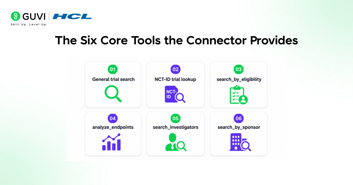The Six Core Tools the Connector Provides