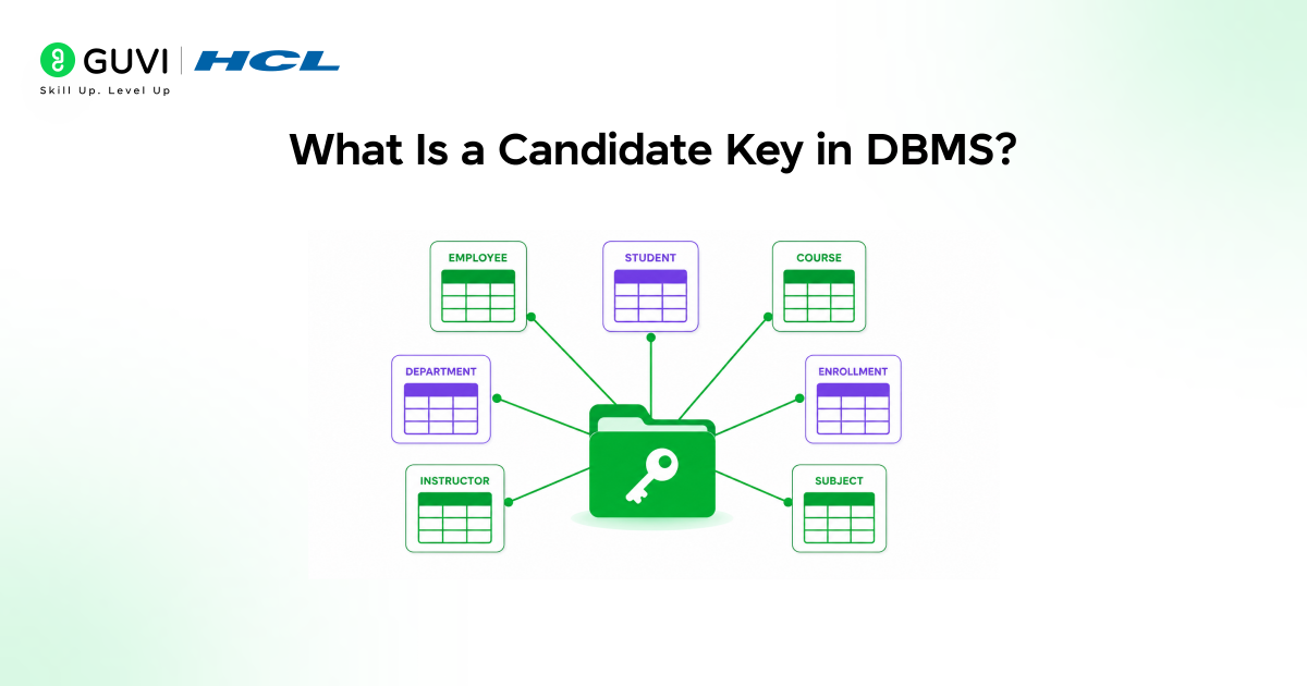 What Is a Candidate Key in DBMS?