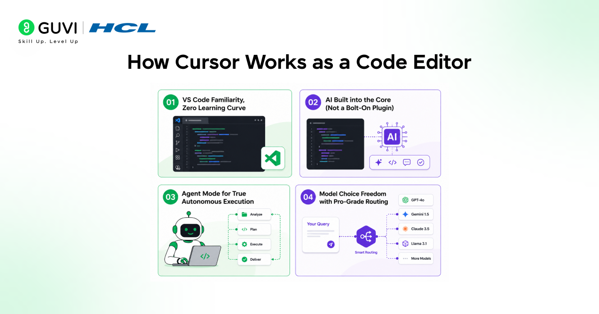 Cursor Enterprise: AI Coding Revolution for Teams 1 How Cursor Works as a Code Editor