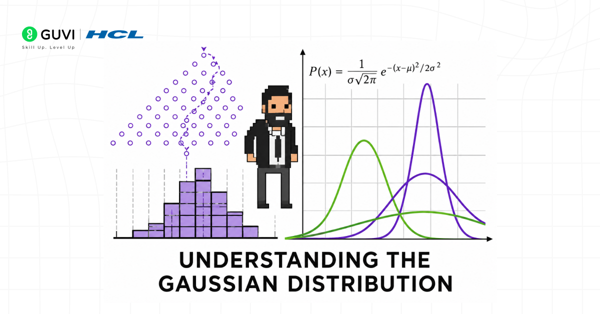 Gaussian Mixture Model: A Probabilistic Clustering Method 1 Understanding Gaussian Distributions