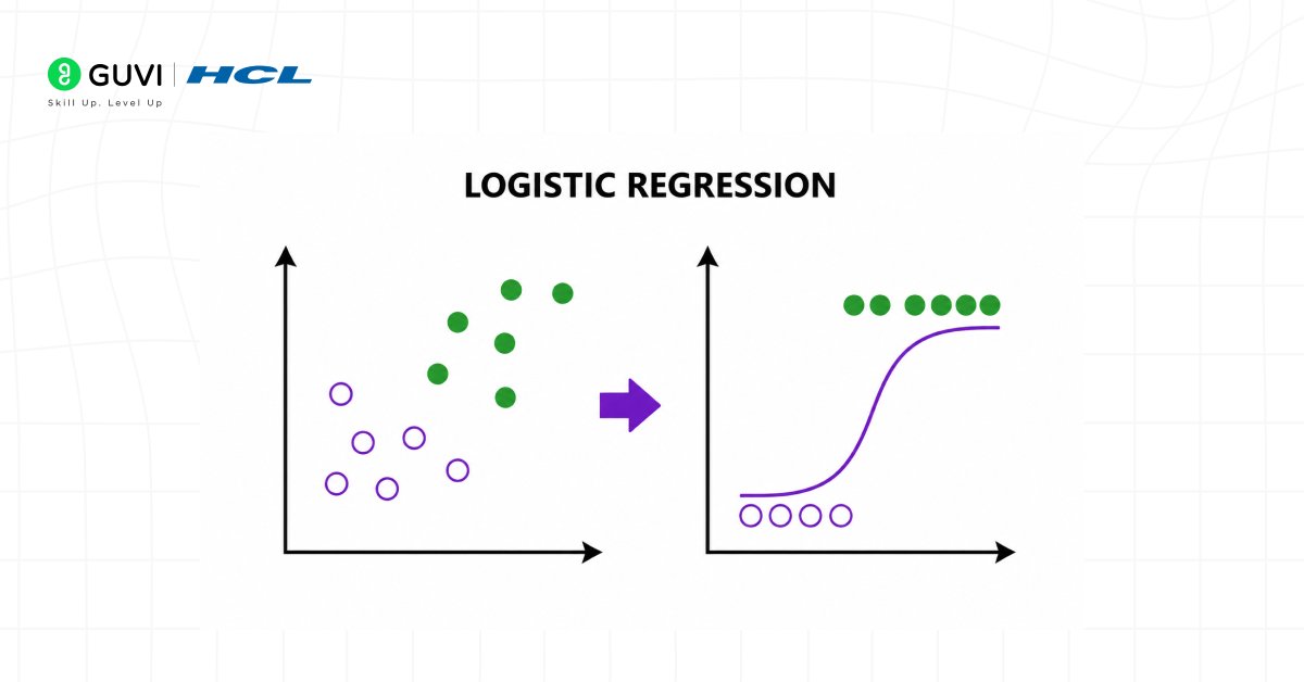 Cost Function in Logistic Regression: A Beginner-Friendly Guide 1 Why Logistic Regression Needs Its Own Cost Function