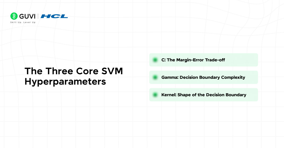 The Three Core SVM Hyperparameters
