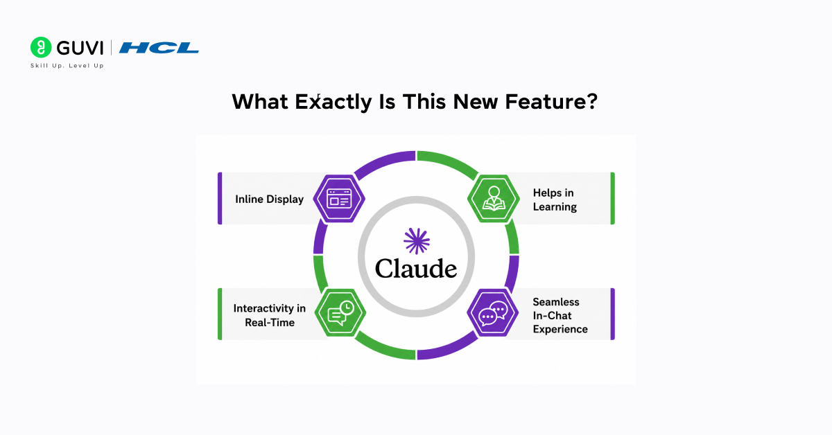 Claude Now Draws Answers: Interactive Charts That Explain As You Ask 1 What Exactly is This New Feature?