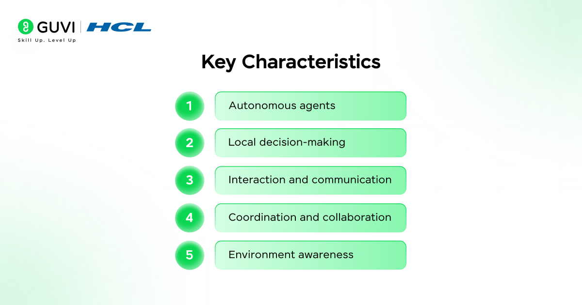 What is a Multi-Agent System (MAS) in AI? A Complete Guide 1 1 7