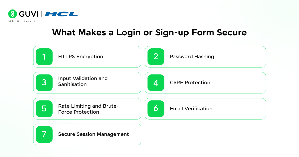 How to Use an AI Form Builder to Create Secure Login and Sign-Up Forms in 2026 (Step-by-Step Guide) 2 what makes a login or sign--up form secure