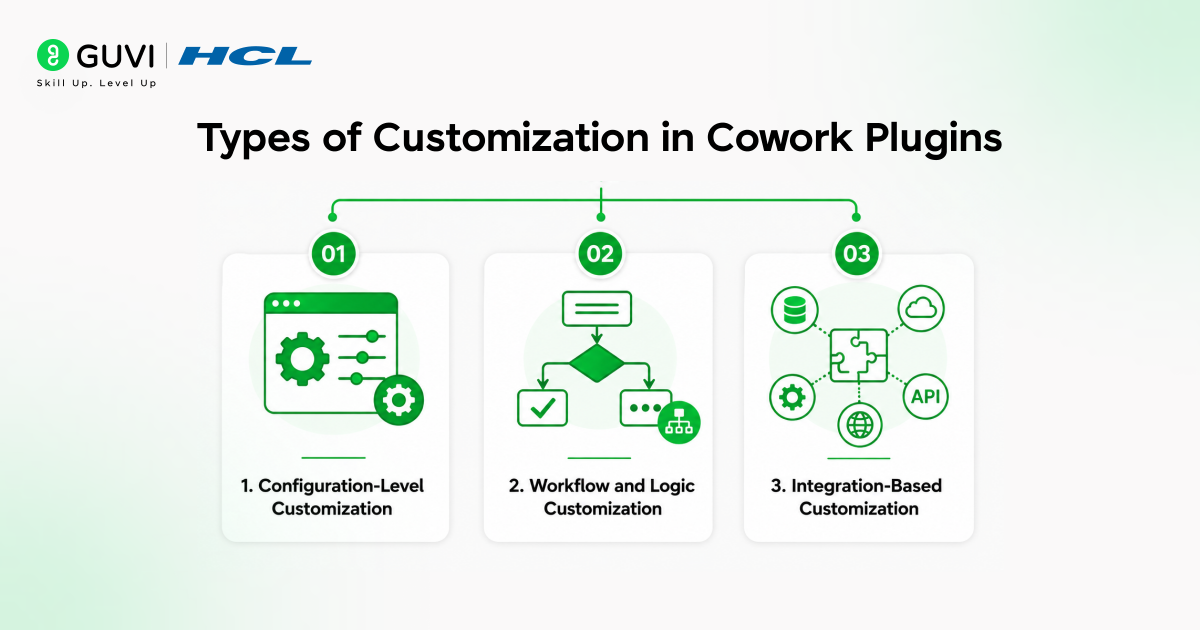 Customize Cowork Plugins: Step-by-Step Guide for Beginners 2 Types of Customization in Cowork Plugins